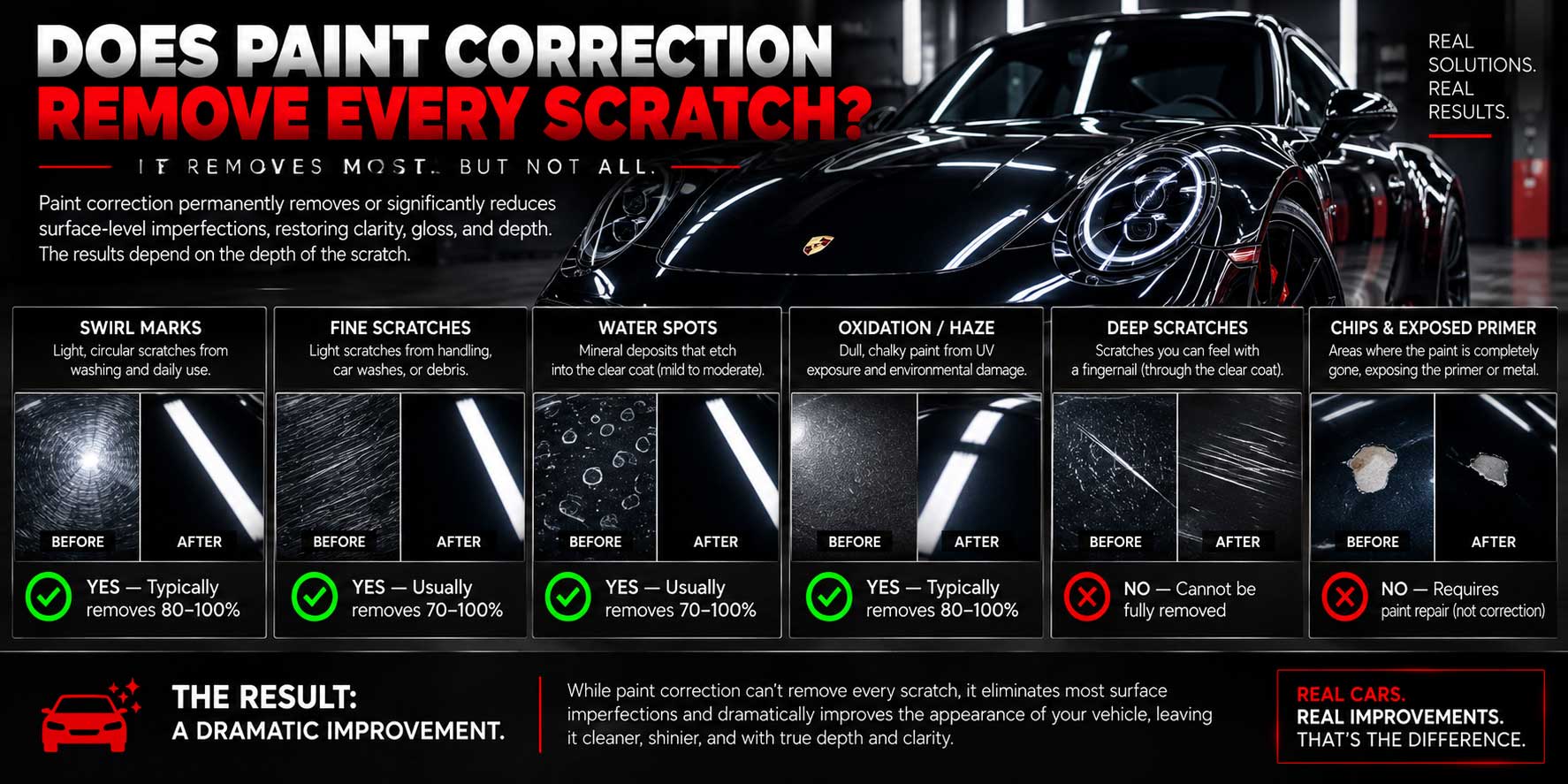 Paint scratch depth and clear coat correction