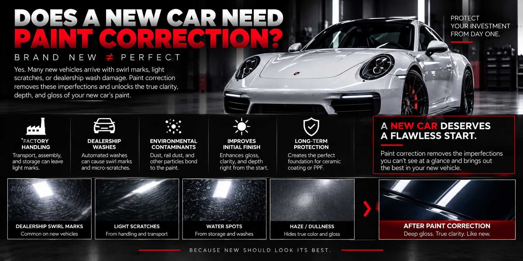 New vehicle paint inspection and correction