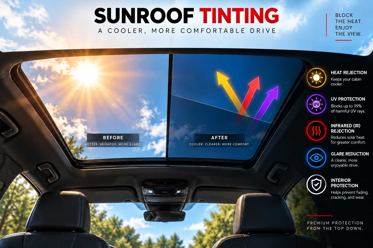 Panoramic Roof & Sunroof Tinting